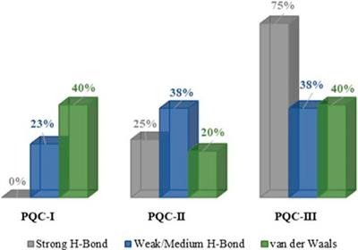 The effect of water molecules on paraquat salts: from physicochemical properties to environmental impact in the Brazilian Cerrado